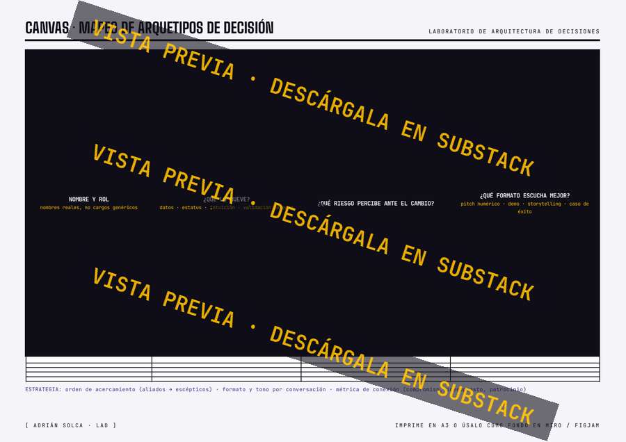 Vista previa del canvas: Mapeo de Arquetipos de Decisión