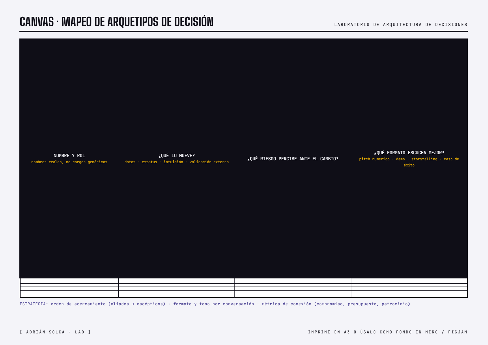 Vista previa del canvas: Mapeo de Arquetipos de Decisión