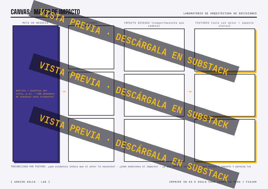 Vista previa del canvas: Mapeo de Impacto
