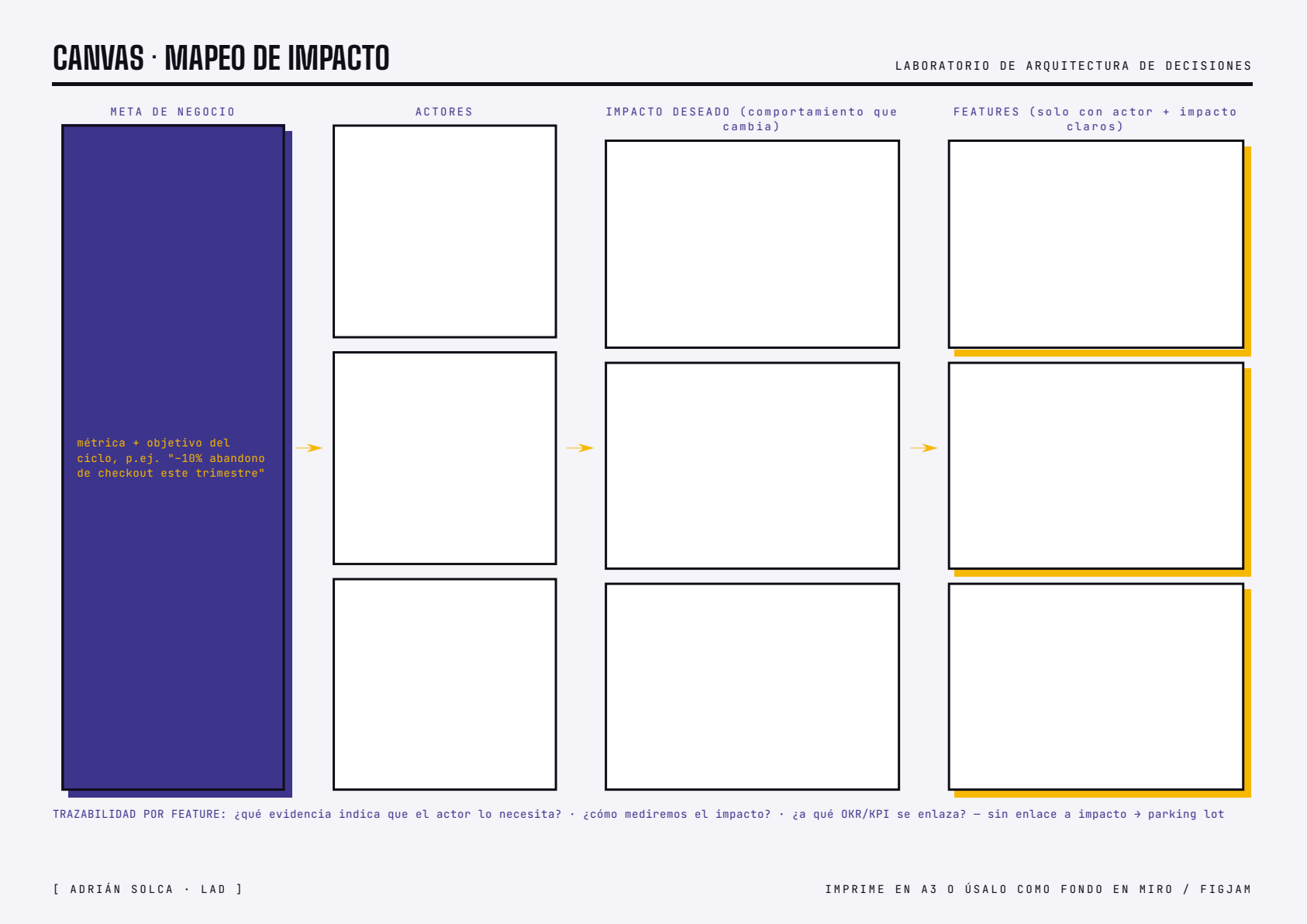 Vista previa del canvas: Mapeo de Impacto