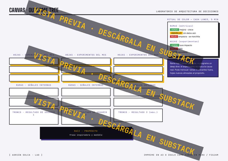 Vista previa del canvas: Outcome Tree