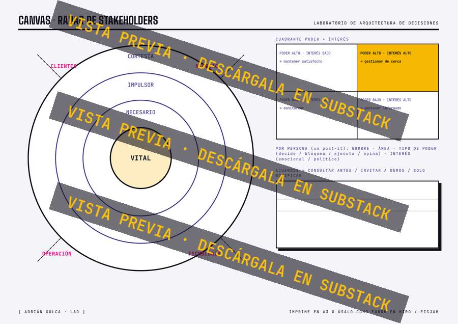 Vista previa del canvas: Radar de Stakeholders