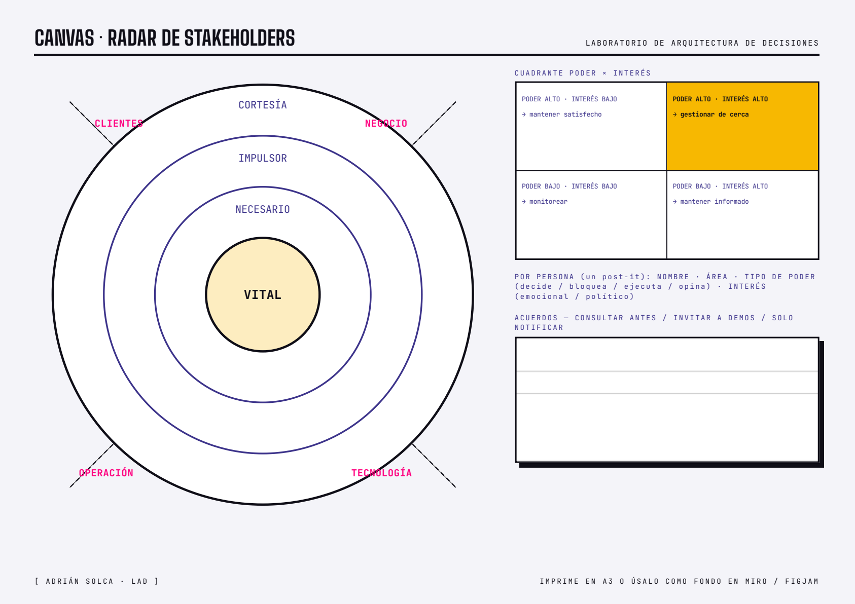 Vista previa del canvas: Radar de Stakeholders